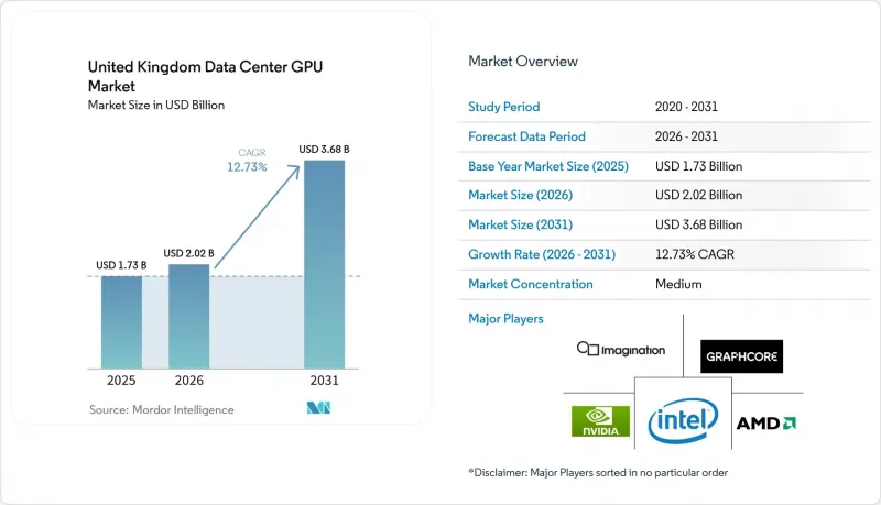 United Kingdom Data Center GPU-Market-IMG1