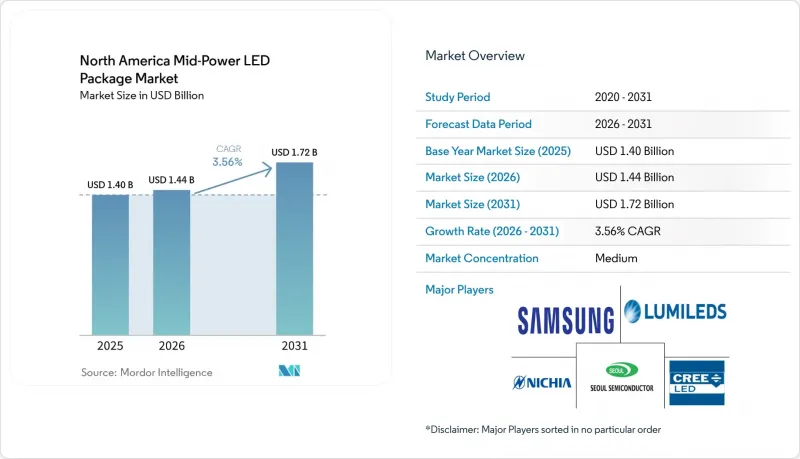 North America Mid-Power LED Package-Market-IMG1