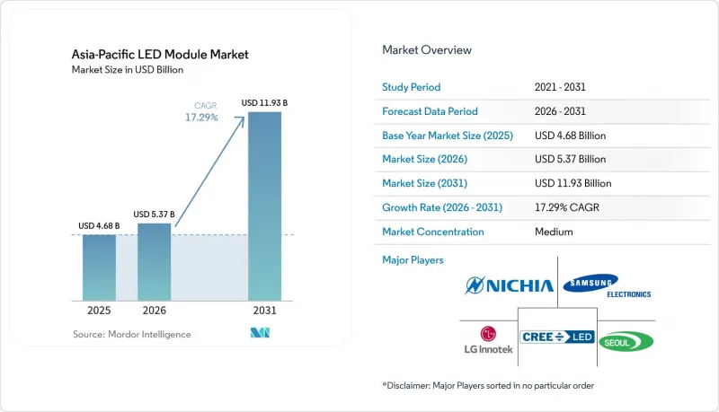 Asia-Pacific LED Module-Market-IMG1