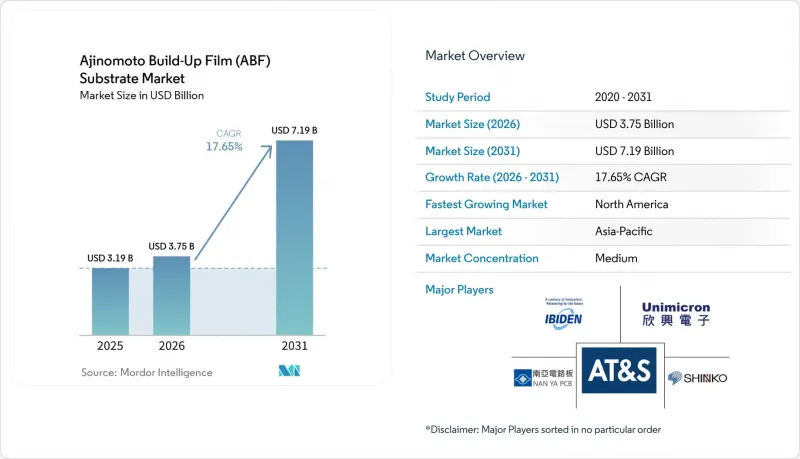 Ajinomoto Build-Up Film(ABF)Substrate-Market-IMG1