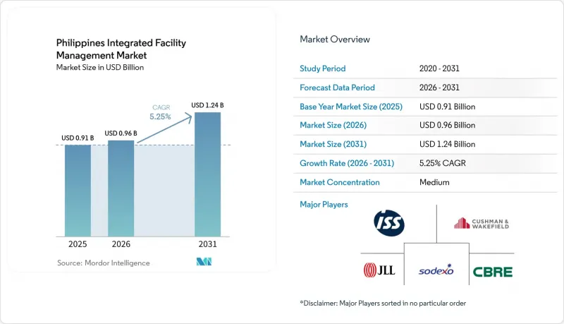 Philippines Integrated Facility Management-Market-IMG1