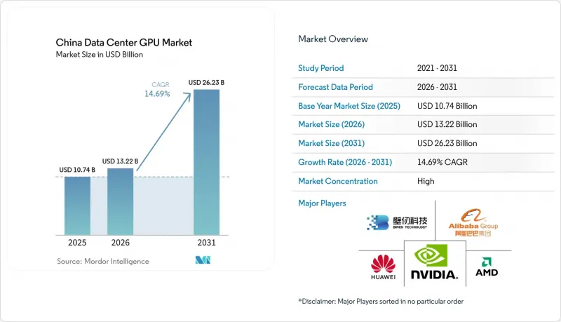 China Data Center GPU-Market-IMG1