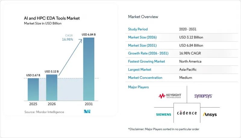 AI And HPC EDA Tools-Market-IMG1