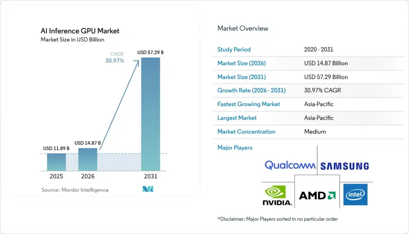 AI Inference GPU-Market-IMG1