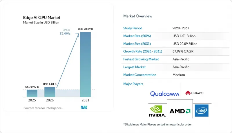 Edge AI GPU-Market-IMG1