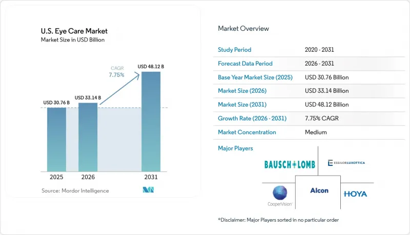 U.S. Eye Care-Market-IMG1