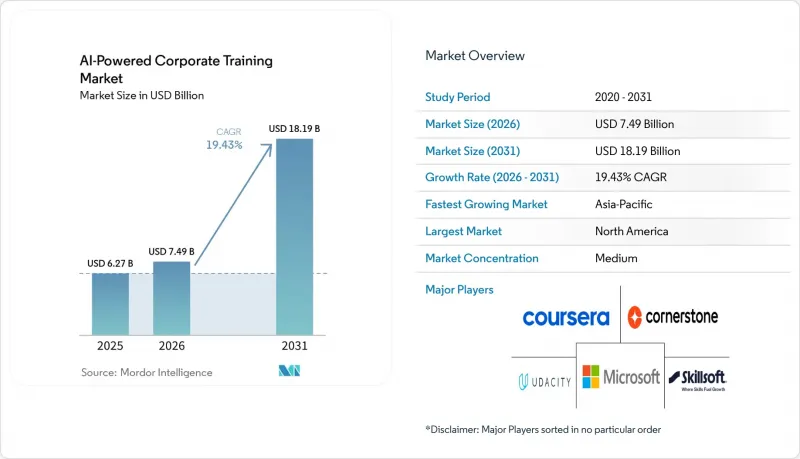 AI-Powered Corporate Training-Market-IMG1