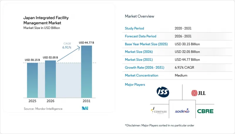 Japan Integrated Facility Management-Market-IMG1