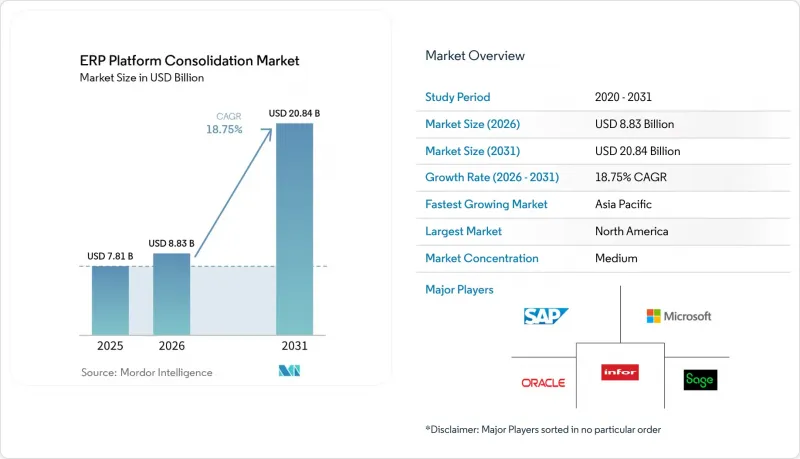 ERP Platform Consolidation-Market-IMG1