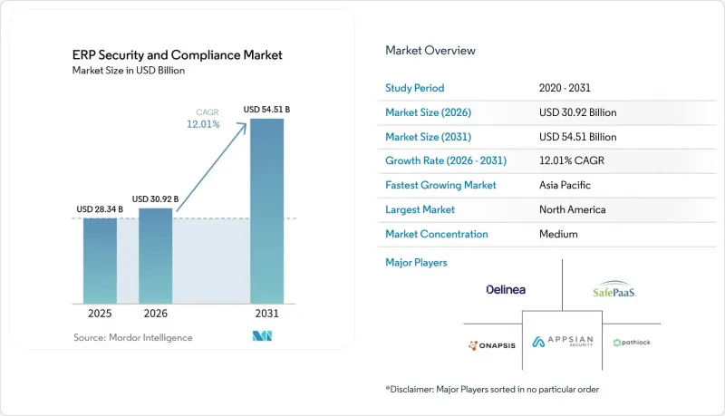 ERP Security And Compliance-Market-IMG1