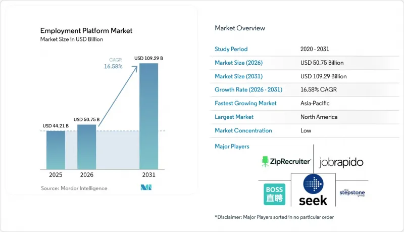 Employment Platform-Market-IMG1