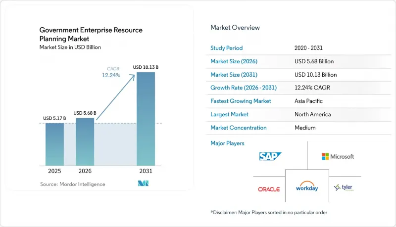 Government Enterprise Resource Planning-Market-IMG1