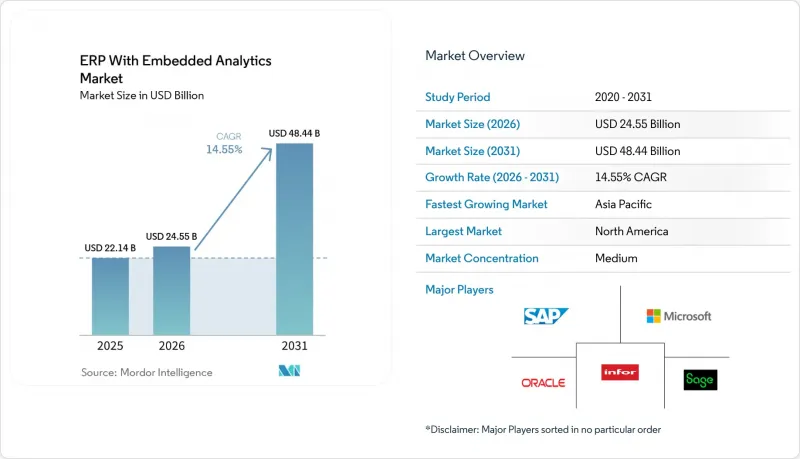 ERP With Embedded Analytics-Market-IMG1