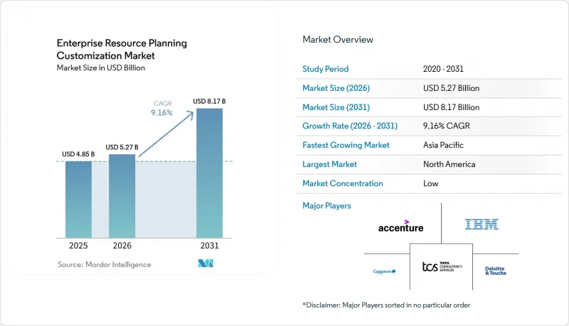 Enterprise Resource Planning Customization-Market-IMG1