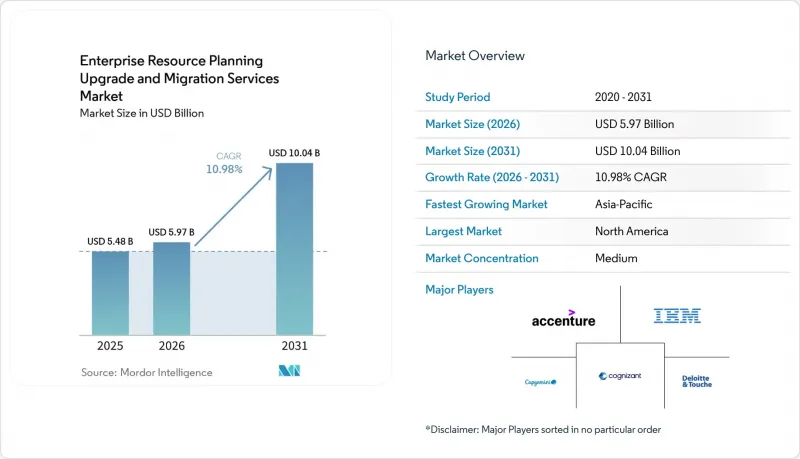 Enterprise Resource Planning Upgrade And Migration Services-Market-IMG1