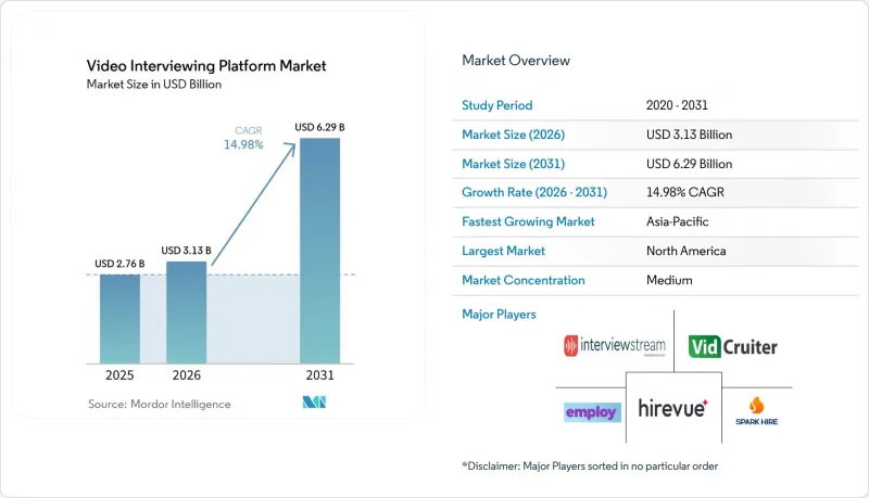 Video Interviewing Platform-Market-IMG1