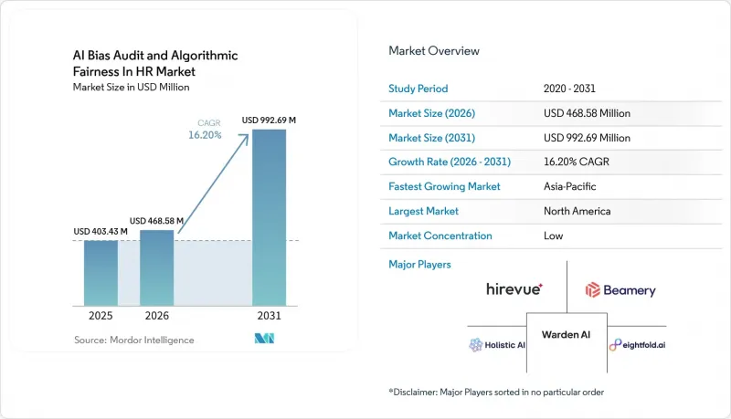 AI Bias Audit And Algorithmic Fairness In HR-Market-IMG1