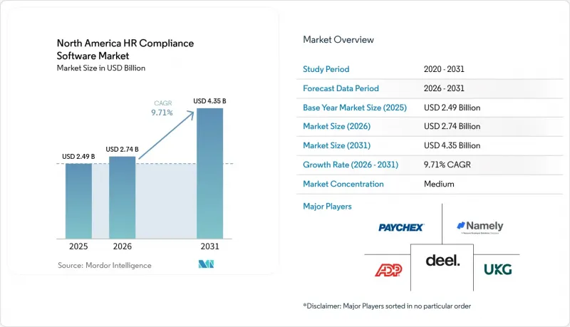 North America HR Compliance Software-Market-IMG1