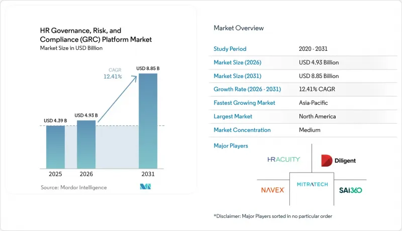 HR Governance, Risk, And Compliance（GRC）Platform-Market-IMG1
