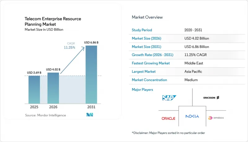 Telecom Enterprise Resource Planning-Market-IMG1