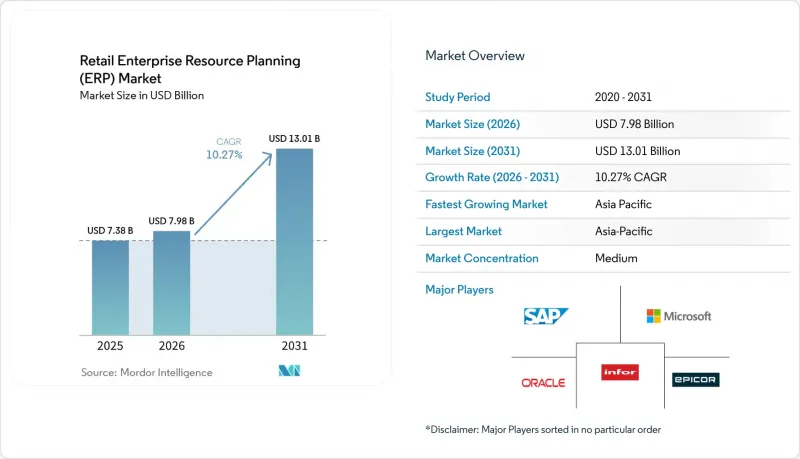 Retail Enterprise Resource Planning（ERP）-Market-IMG1