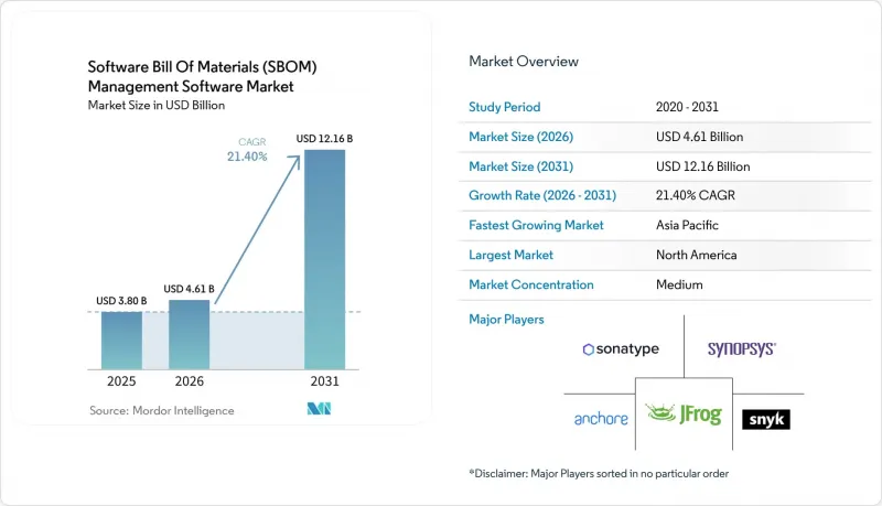 Software Bill Of Materials(SBOM)Management Software-Market-IMG1