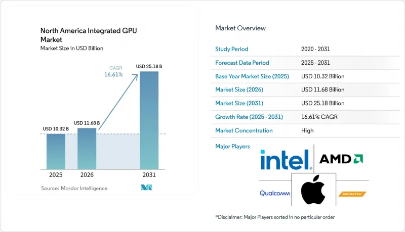 North America Integrated GPU-Market-IMG1