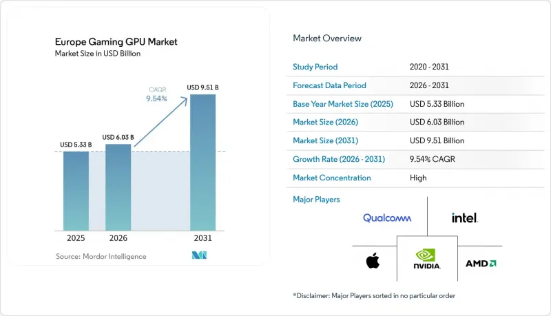 Europe Gaming GPU-Market-IMG1
