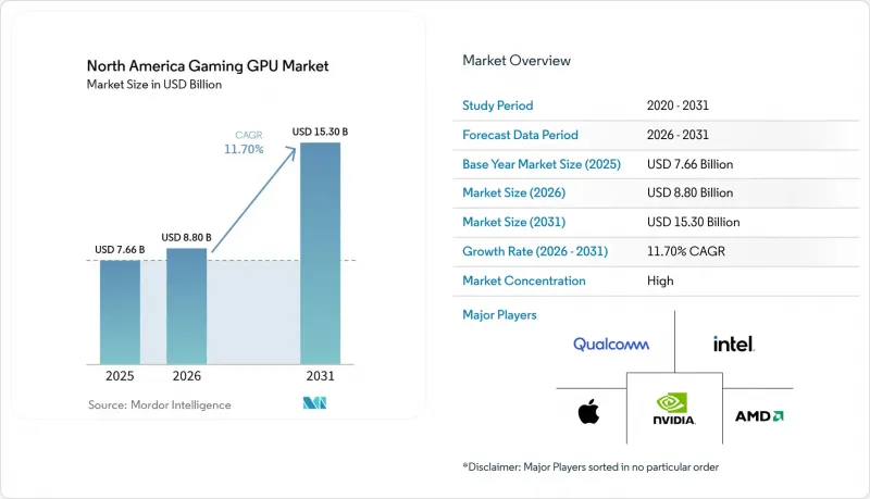 North America Gaming GPU-Market-IMG1