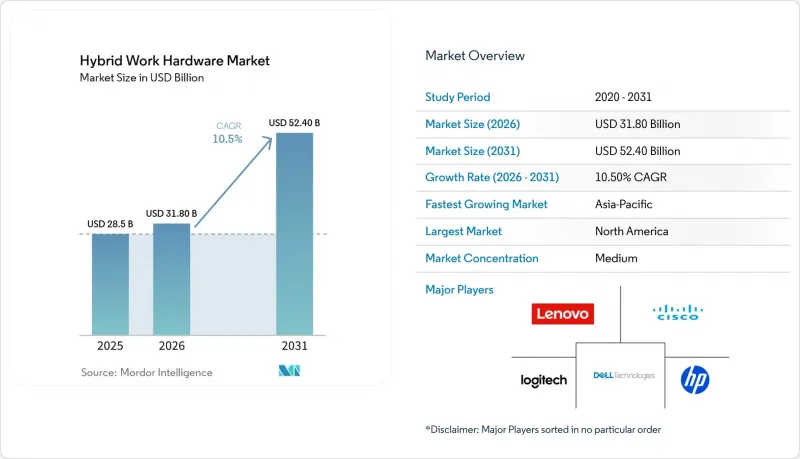 Hybrid Work Hardware-Market-IMG1