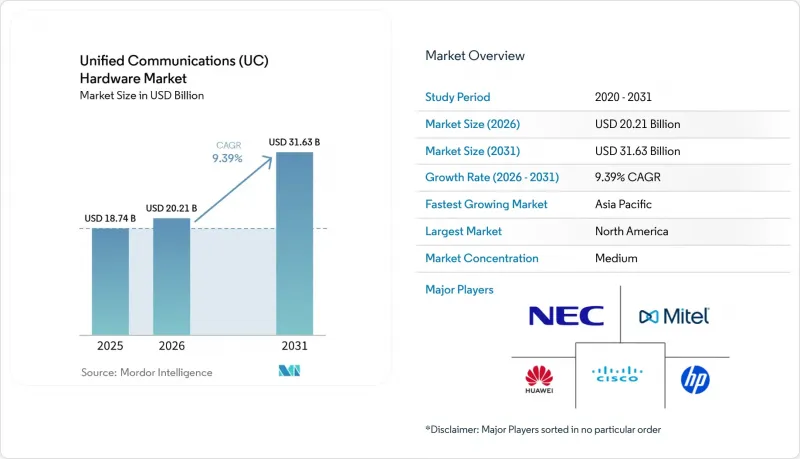 Unified Communications(UC)Hardware-Market-IMG1