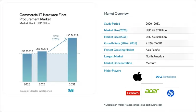 Commercial IT Hardware Fleet Procurement-Market-IMG1