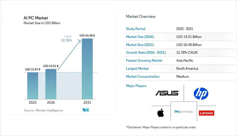 AI PC-Market-IMG1