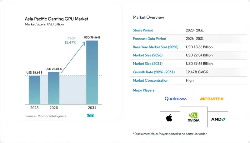 Asia-Pacific Gaming GPU-Market-IMG1