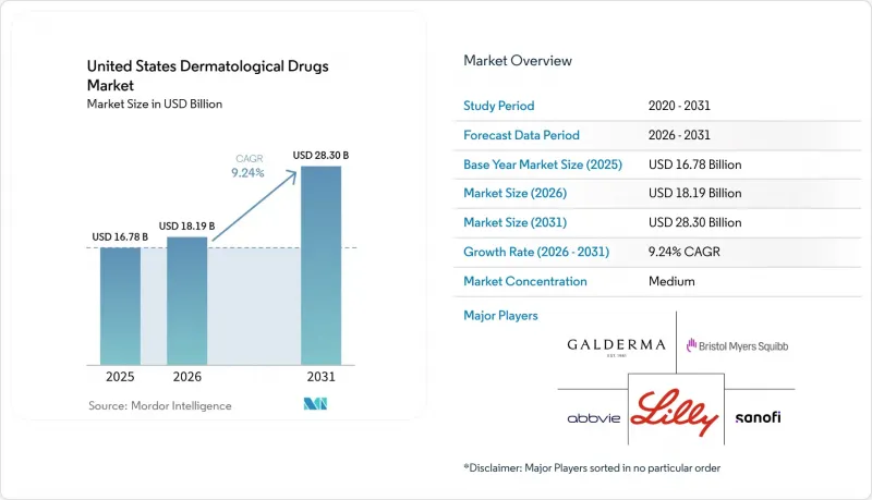 United States Dermatological Drugs-Market-IMG1