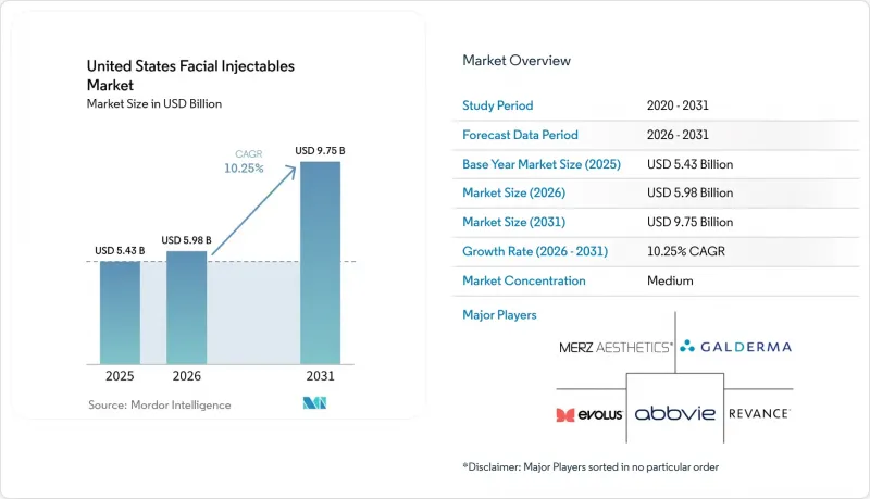 United States Facial Injectables-Market-IMG1
