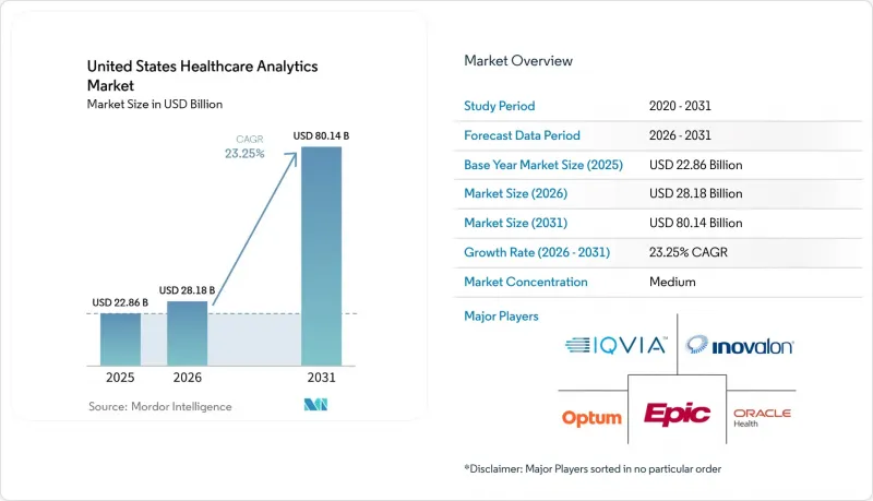 United States Healthcare Analytics-Market-IMG1