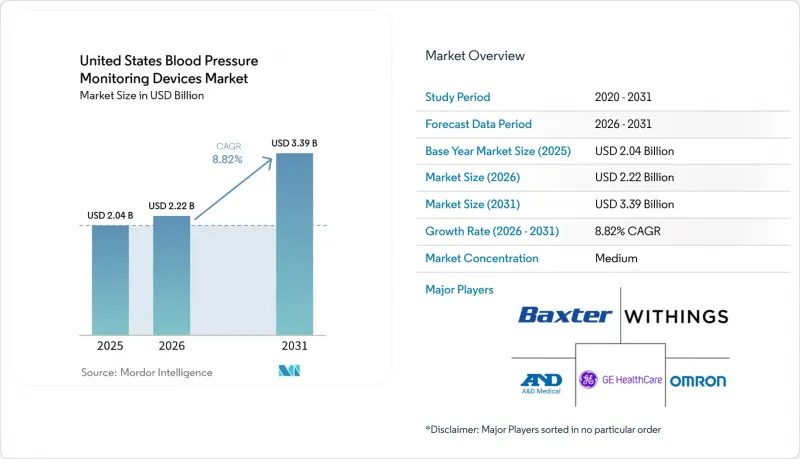 United States Blood Pressure Monitoring Devices-Market-IMG1