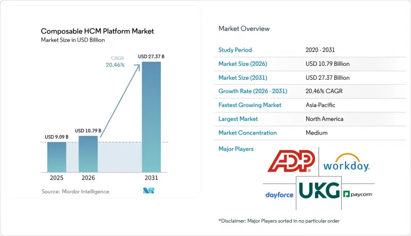 Composable HCM Platform-Market-IMG1
