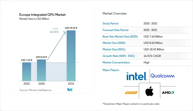 Europe Integrated GPU-Market-IMG1