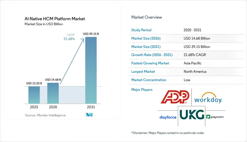 AI-Native HCM Platform-Market-IMG1