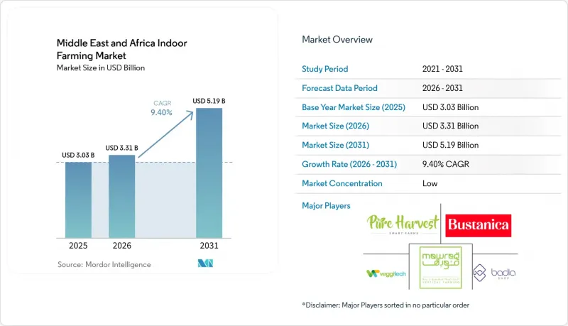 Middle East And Africa Indoor Farming-Market-IMG1