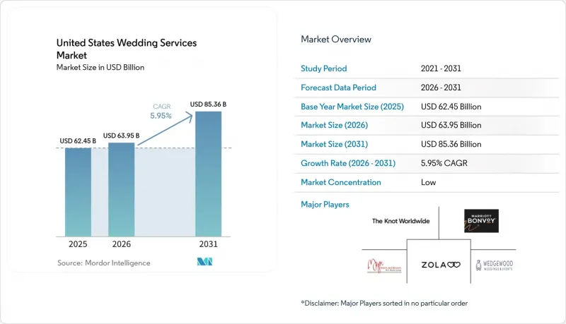 United States Wedding Services-Market-IMG1