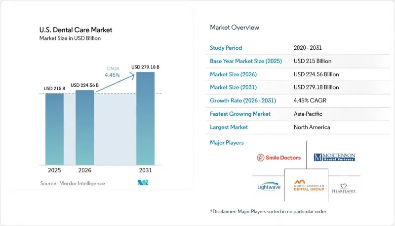 U.S. Dental Care-Market-IMG1