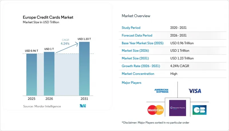 Europe Credit Cards-Market-IMG1
