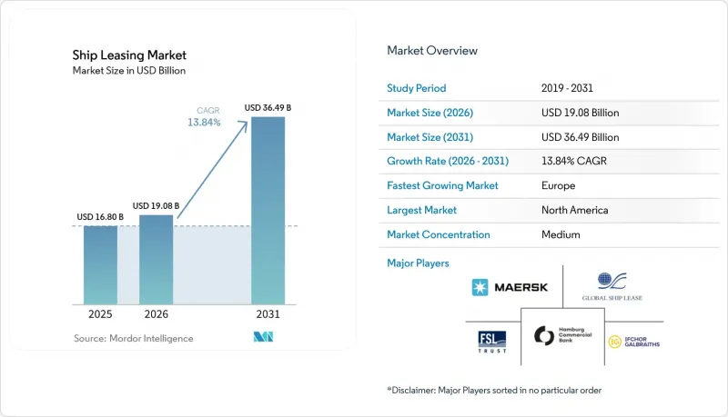 Ship Leasing-Market-IMG1