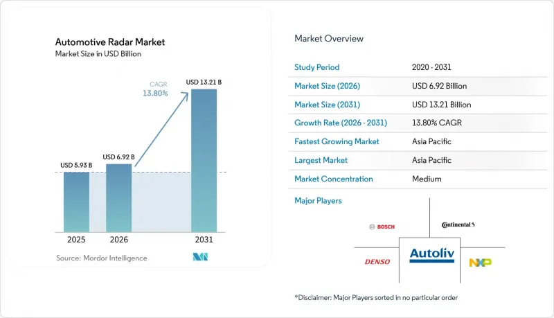 Automotive Radar-Market-IMG1