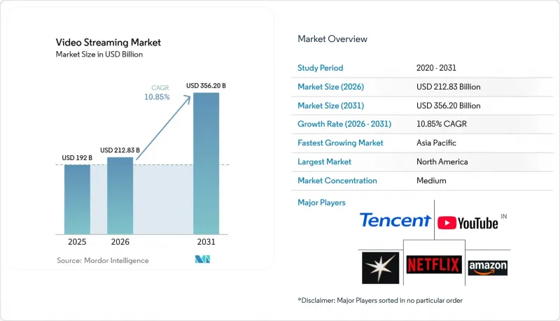 Video Streaming-Market-IMG1
