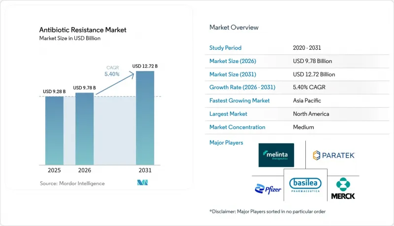 Antibiotic Resistance-Market-IMG1