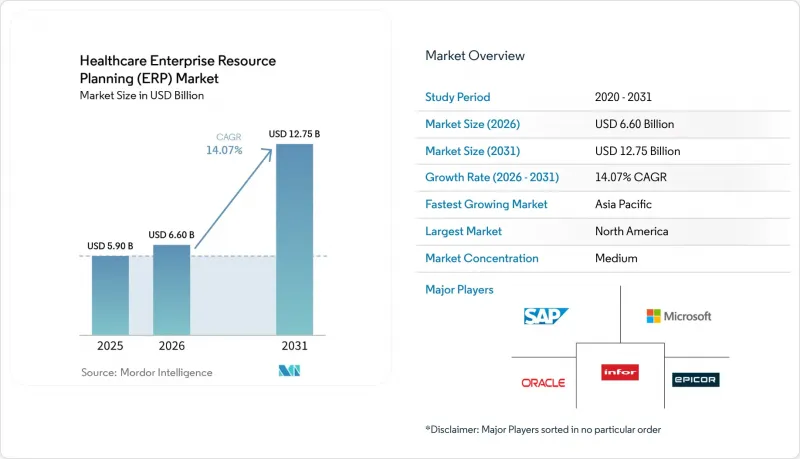 Healthcare Enterprise Resource Planning(ERP)-Market-IMG1